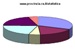 Sito Statistica - Provincia di Ravenna