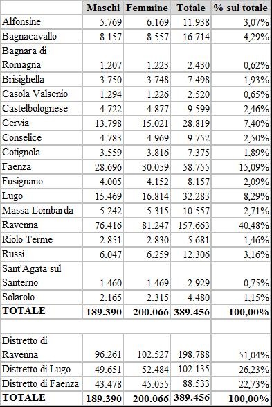 Popolazione-residente-in-provincia-di-Ravenna-al-31-12-2018