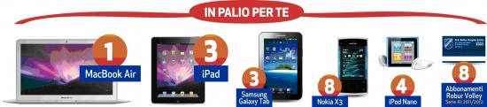 Concorso Under26 - Premi in palio
